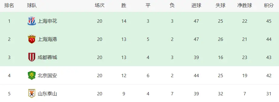 强劲的浙江, div