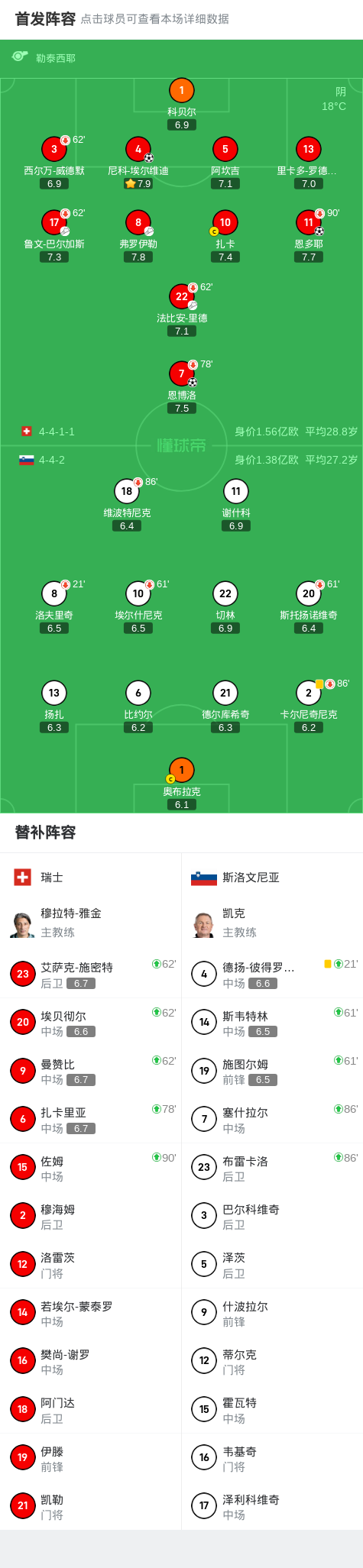 全取三分, 瑞士球员弗, 瑞士 全取三分, 瑞士球员弗, 瑞士