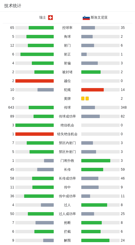 AA, Sf, 瑞士对阵斯 AA, Sf, 瑞士对阵斯