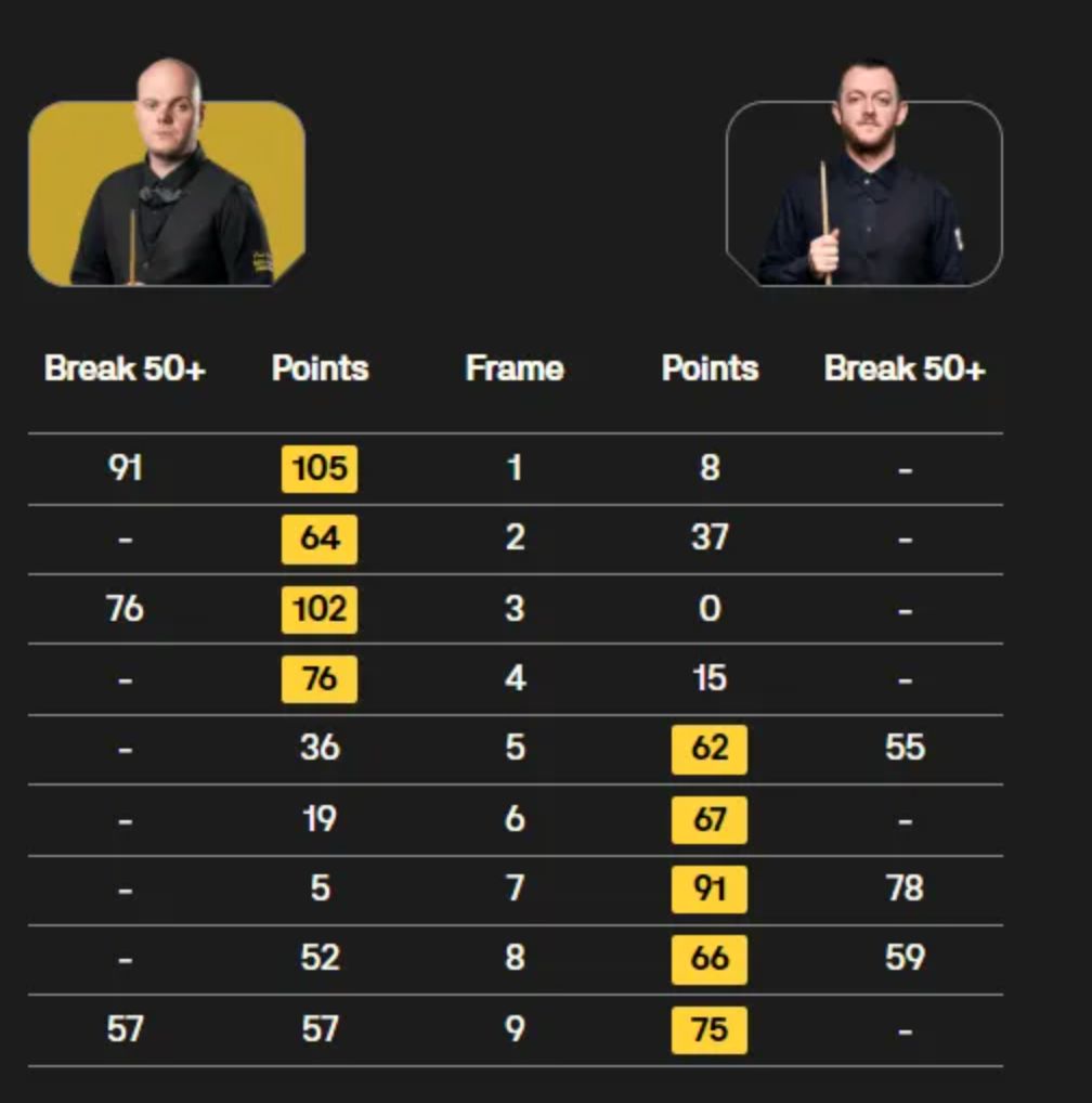 艾伦连丢, 不可思议地, 两人战成 艾伦连丢, 不可思议地, 两人战成